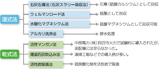 排煙脱硫装置