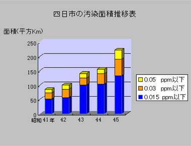 高煙突化後の変化